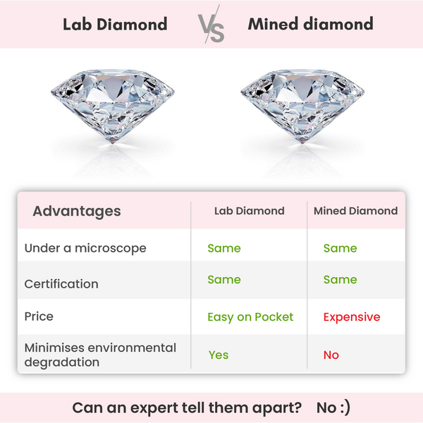 Gold Clover Lab Grown Diamond Stud Earrings